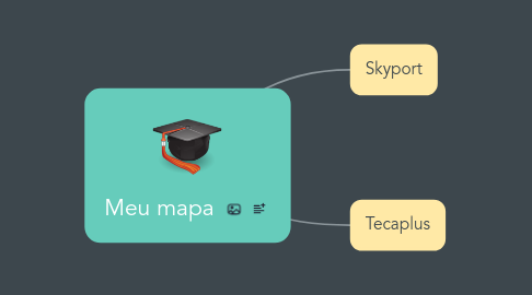 Mind Map: Meu mapa