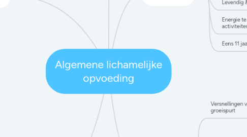 Mind Map: Algemene lichamelijke opvoeding