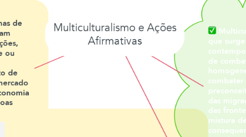 Mind Map: Multiculturalismo e Ações Afirmativas