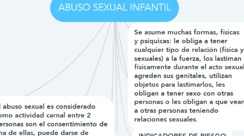 Mind Map: ABUSO SEXUAL INFANTIL