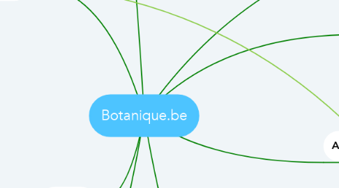 Mind Map: Botanique.be