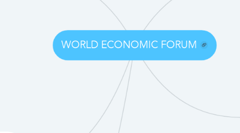 Mind Map: WORLD ECONOMIC FORUM