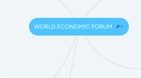 Mind Map: WORLD ECONOMIC FORUM