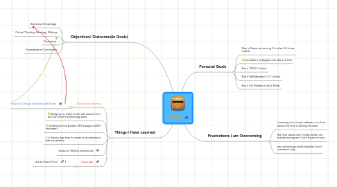 Mind Map: TWC301