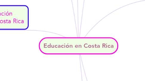 Mind Map: Educación en Costa Rica