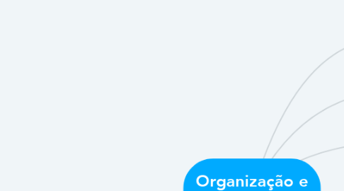 Mind Map: Organização e Comunicação