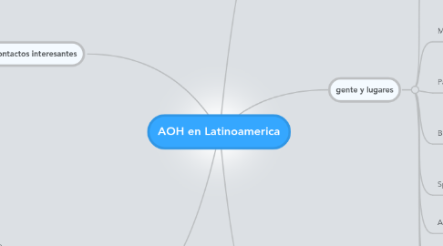 Mind Map: AOH en Latinoamerica