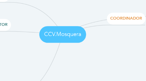 Mind Map: CCV.Mosquera