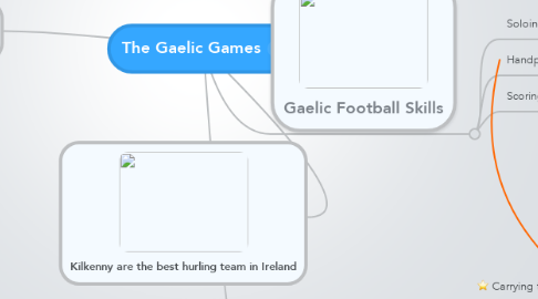 Mind Map: The Gaelic Games