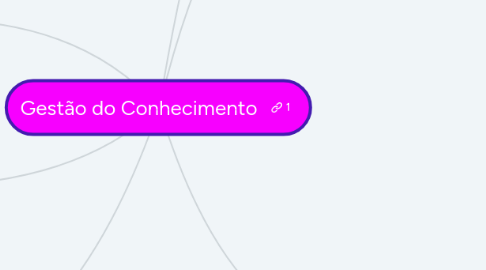 Mind Map: Gestão do Conhecimento