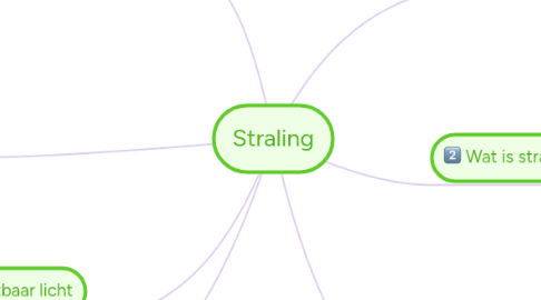 Mind Map: Straling