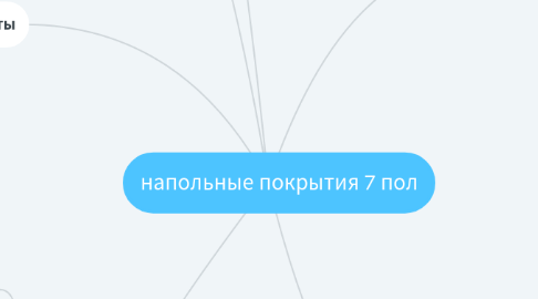 Mind Map: напольные покрытия 7 пол