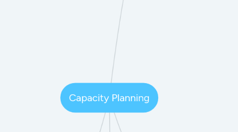 Mind Map: Capacity Planning