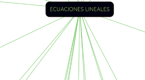 Mind Map: ECUACIONES LINEALES