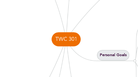 Mind Map: TWC 301