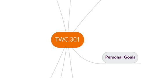 Mind Map: TWC 301