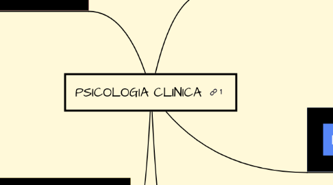 Mind Map: PSICOLOGIA CLINICA