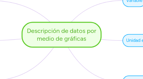 Mind Map: ATENCIÓN AL CLIENTE VS SERVICIO AL CLIENTE
