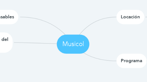 Mind Map: Musicol