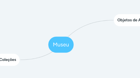 Mind Map: Museu