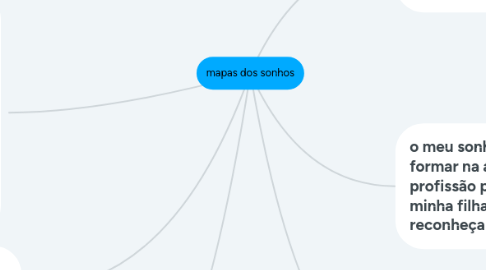 Mind Map: mapas dos sonhos