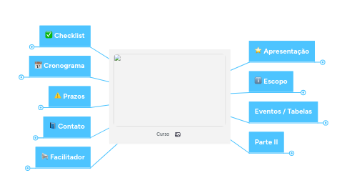 Mind Map: Curso