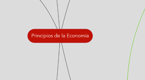 Mind Map: Principios de la Economía