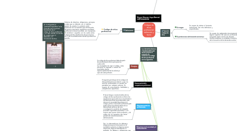 Mind Map: Códigos de ética profesional: definición y tipos