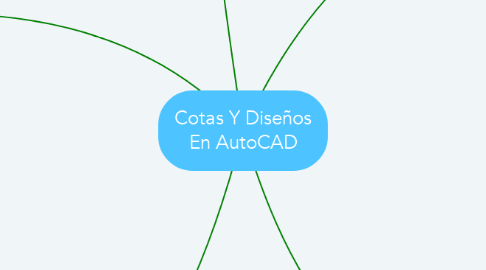 Mind Map: Cotas Y Diseños En AutoCAD