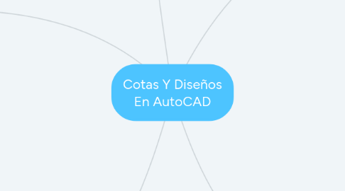 Mind Map: Cotas Y Diseños En AutoCAD