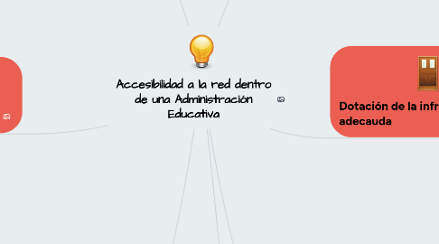 Mind Map: Accesibilidad a la red dentro de una Administración Educativa