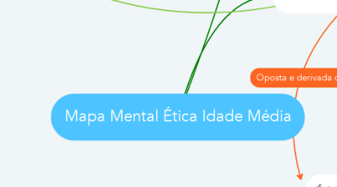 Mind Map: Mapa Mental Ética Idade Média