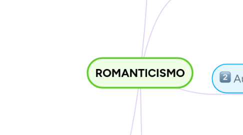 Mind Map: ROMANTICISMO