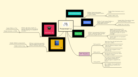 Mind Map: Assessment