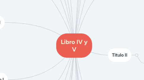 Mind Map: Libro IV y V