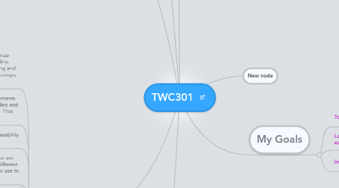 Mind Map: TWC301