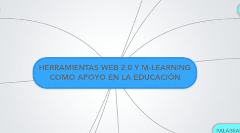 Mind Map: HERRAMIENTAS WEB 2.0 Y M-LEARNING COMO APOYO EN LA EDUCACIÓN
