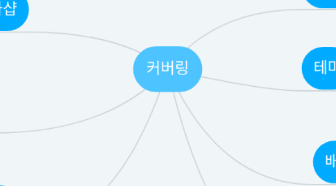 Mind Map: 커버링