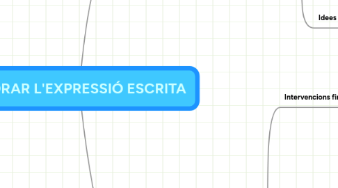 Mind Map: MILLORAR L'EXPRESSIÓ ESCRITA