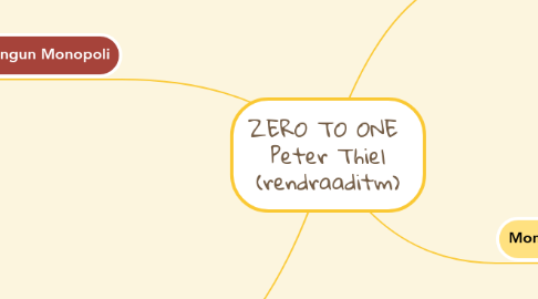 Mind Map: ZERO TO ONE  Peter Thiel (rendraaditm)