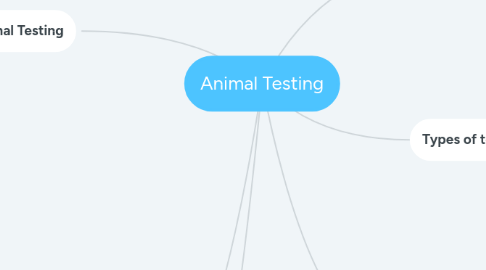 Mind Map: Animal Testing