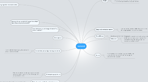 Mind Map: ventetid