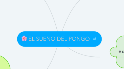 Mind Map: EL SUEÑO DEL PONGO