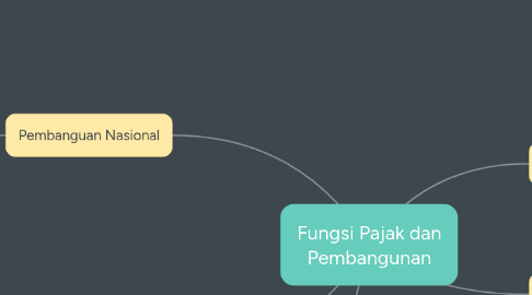 Mind Map: Fungsi Pajak dan Pembangunan