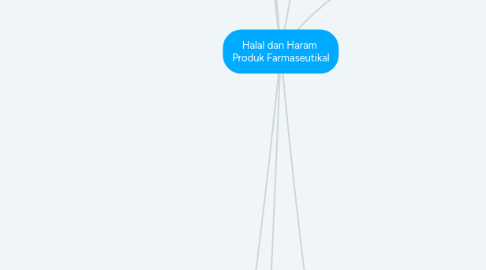 Mind Map: Halal dan Haram Produk Farmaseutikal