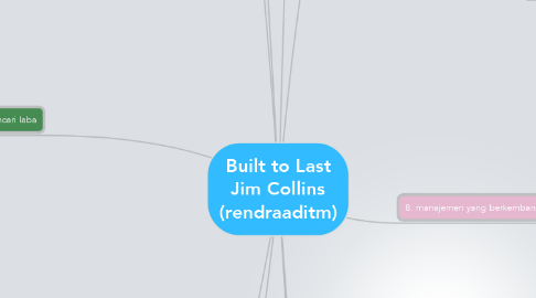 Mind Map: Built to Last Jim Collins (rendraaditm)