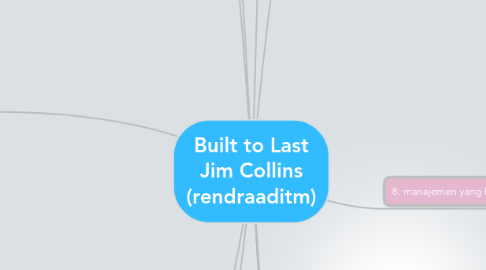 Mind Map: Built to Last Jim Collins (rendraaditm)