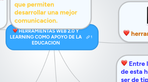 Mind Map: HERRAMIENTAS WEB 2.0 Y LEARNING COMO APOYO DE LA EDUCACION