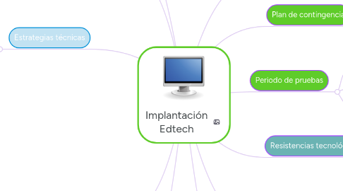 Mind Map: Implantación Edtech