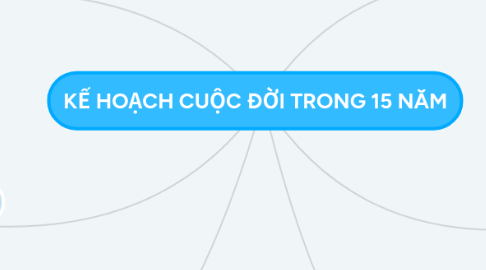 Mind Map: KẾ HOẠCH CUỘC ĐỜI TRONG 15 NĂM